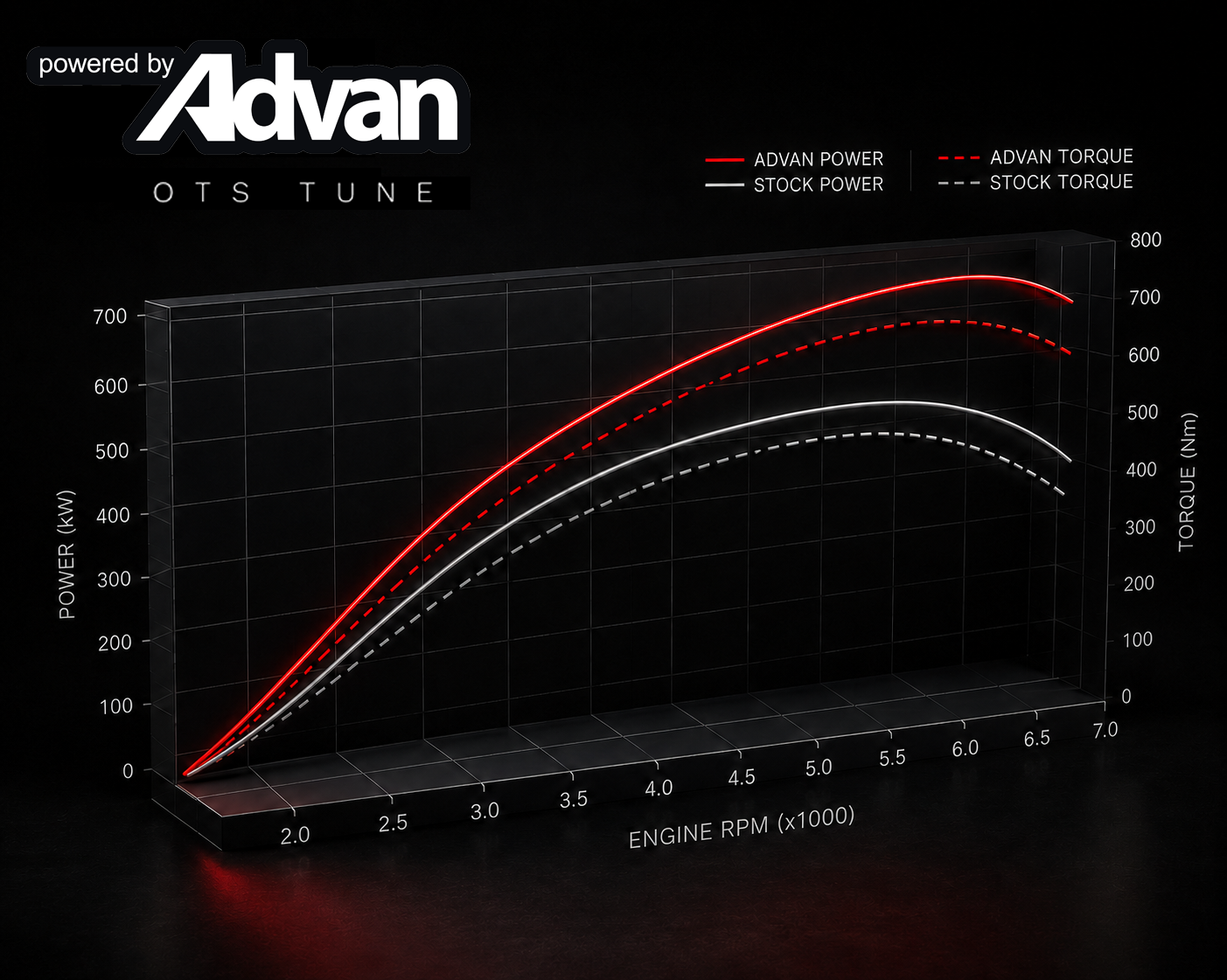 Advan Performance OTS Tune