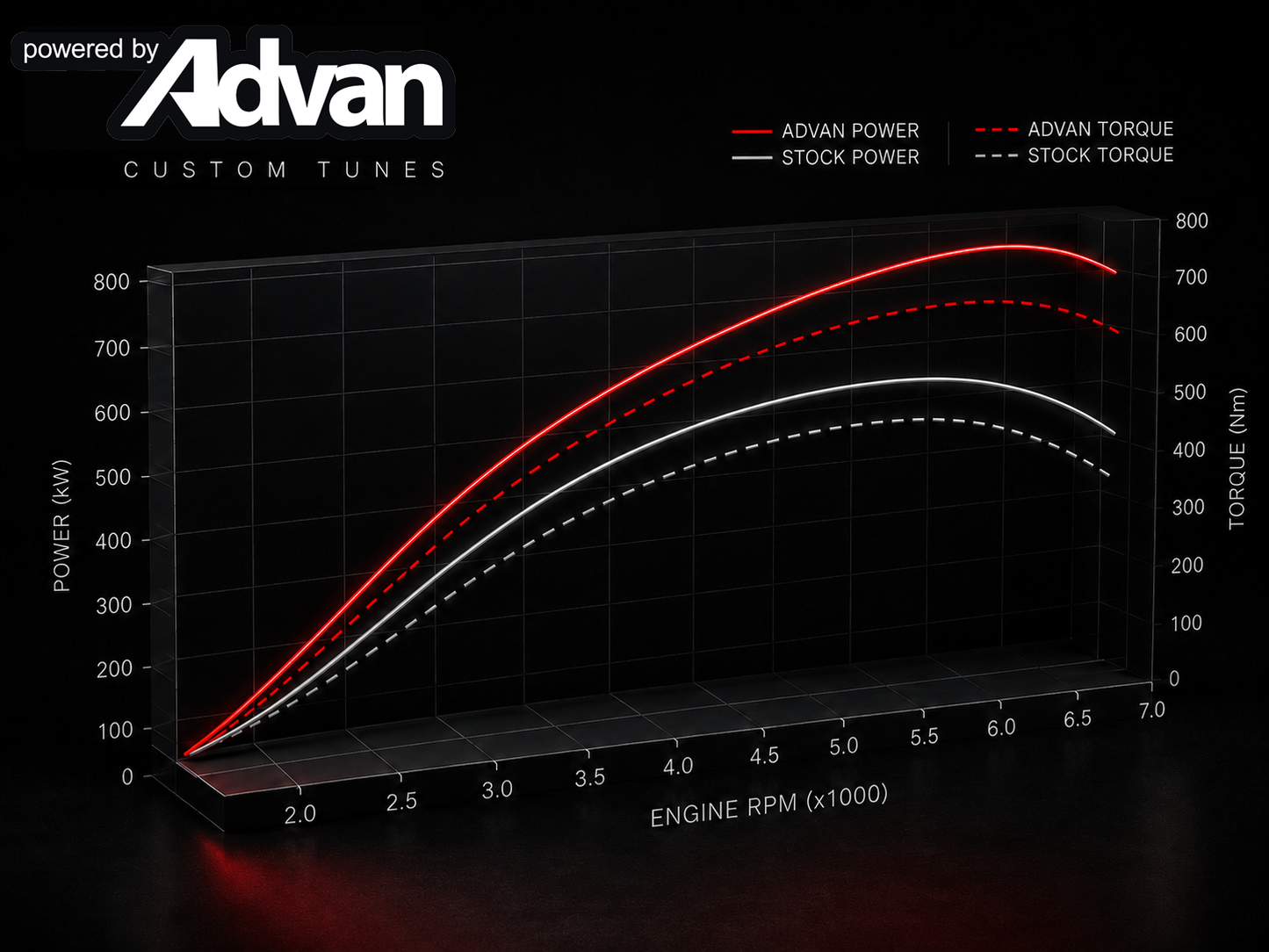 ADVAN - Custom Tune